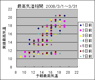 �ō��C�����ց@All