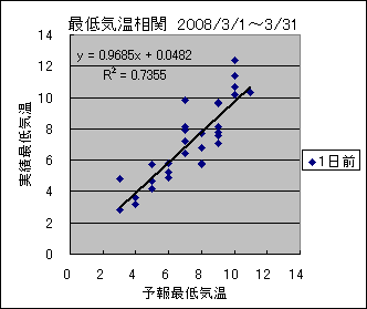 �Œ�C�����ց@�O��