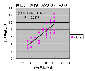 �Œ�C�����ց@�Q���O