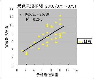 �Œ�C�����ց@�R���O