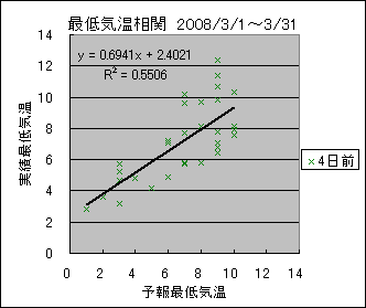 �Œ�C�����ց@�S���O