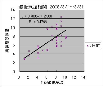 �Œ�C�����ց@�T���O