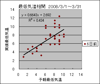 �Œ�C�����ց@�U���O