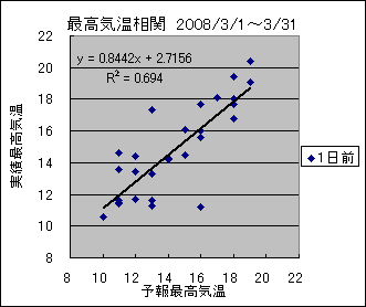 �ō��C�����ց@�O��