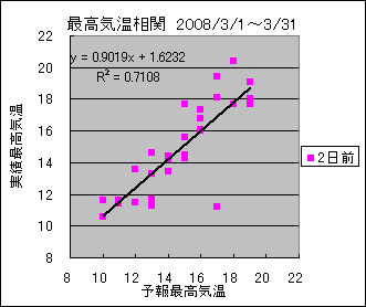 �ō��C�����ց@�Q���O