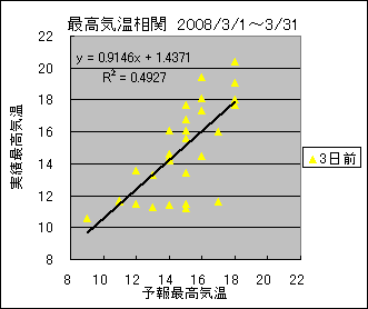 �ō��C�����ց@�R���O