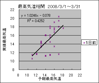 �ō��C�����ց@�T���O