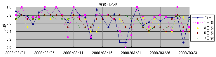 �V��g�����h