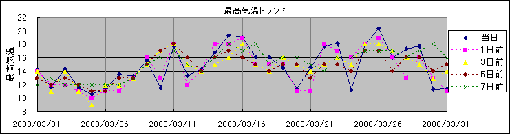 �ō��C���g�����h