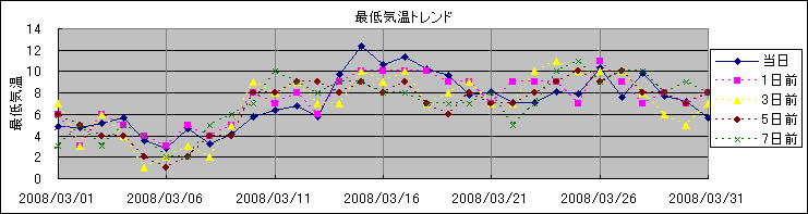 �Œ�C���g�����h