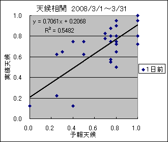 �V�󑊊ց@�O��