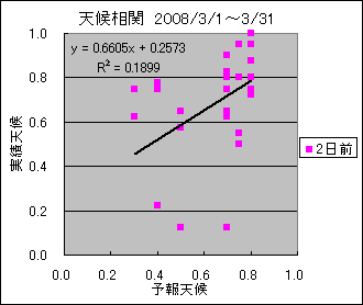 �V�󑊊ց@�Q���O