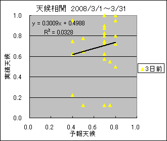 �V�󑊊ց@�R���O