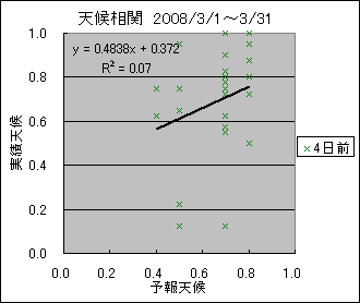 �V�󑊊ց@�S���O