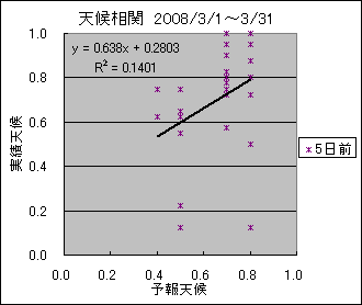 �V�󑊊ց@�T���O