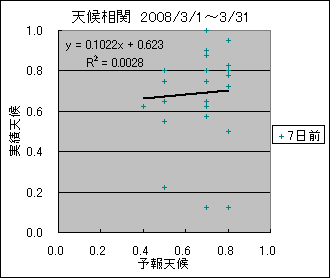 �V�󑊊ց@�V���O