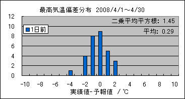 �ō��C���΍��@�O��