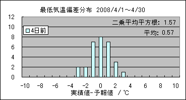 �Œ�C���΍��@�S���O