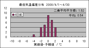 �Œ�C���΍��@�U���O