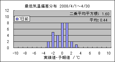 �Œ�C���΍��@�V���O
