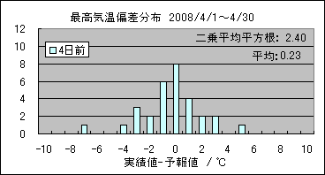 �ō��C���΍��@�S���O