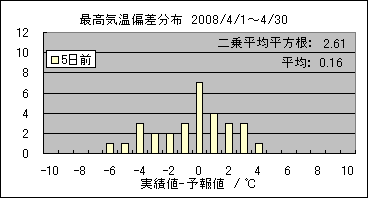 �ō��C���΍��@�T���O