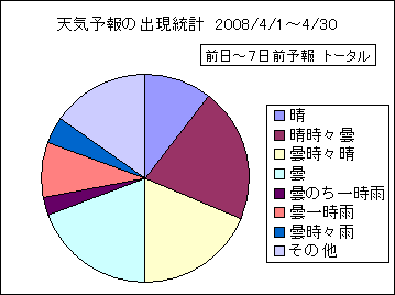 �V�C�\��o�����v�@����