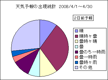 �V�C�\��o�����v�@�Q���O