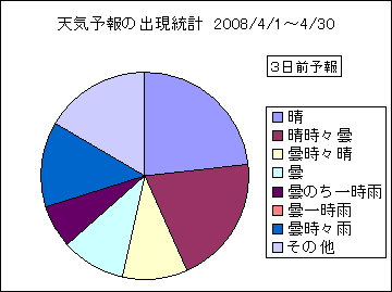 �V�C�\��o�����v�@�R���O