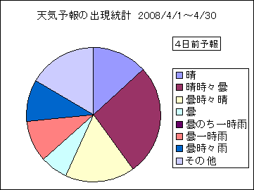 �V�C�\��o�����v�@�S���O