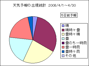 �V�C�\��o�����v�@�T���O