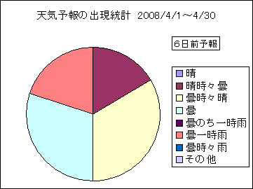 �V�C�\��o�����v�@�U���O