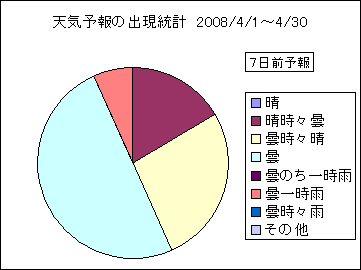 �V�C�\��o�����v�@�V���O