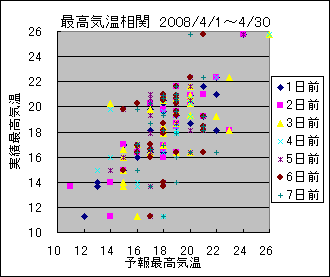 �ō��C�����ց@All