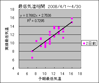 �Œ�C�����ց@�Q���O