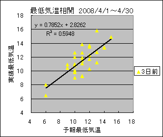 �Œ�C�����ց@�R���O