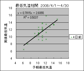 �Œ�C�����ց@�S���O