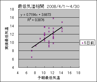 �Œ�C�����ց@�T���O