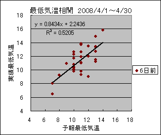 �Œ�C�����ց@�U���O