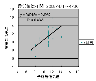 �Œ�C�����ց@�V���O