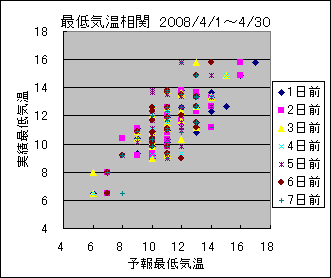 �Œ�C�����ց@All