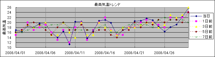 �ō��C���g�����h