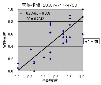 �V�󑊊ց@�O��