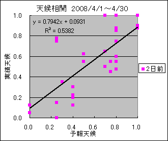 �V�󑊊ց@�Q���O