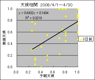 �V�󑊊ց@�R���O