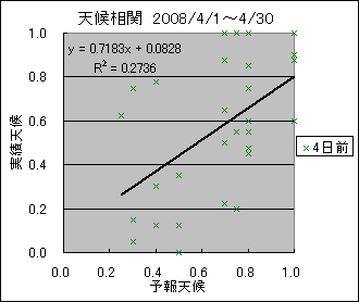 �V�󑊊ց@�S���O