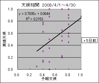 �V�󑊊ց@�T���O