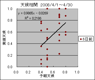 �V�󑊊ց@�U���O