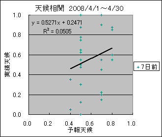 �V�󑊊ց@�V���O