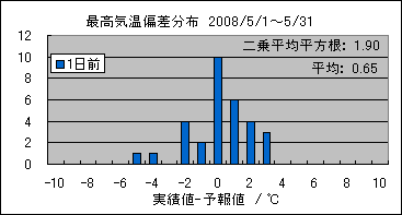 �ō��C���΍��@�O��